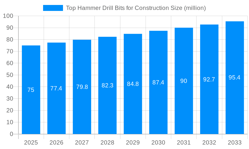 Top Hammer Drill Bits for Construction Market Size and Forecast (2024-2030)