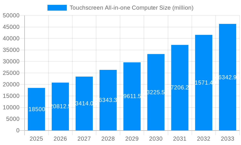 Touchscreen All-in-one Computer Market Size and Forecast (2024-2030)