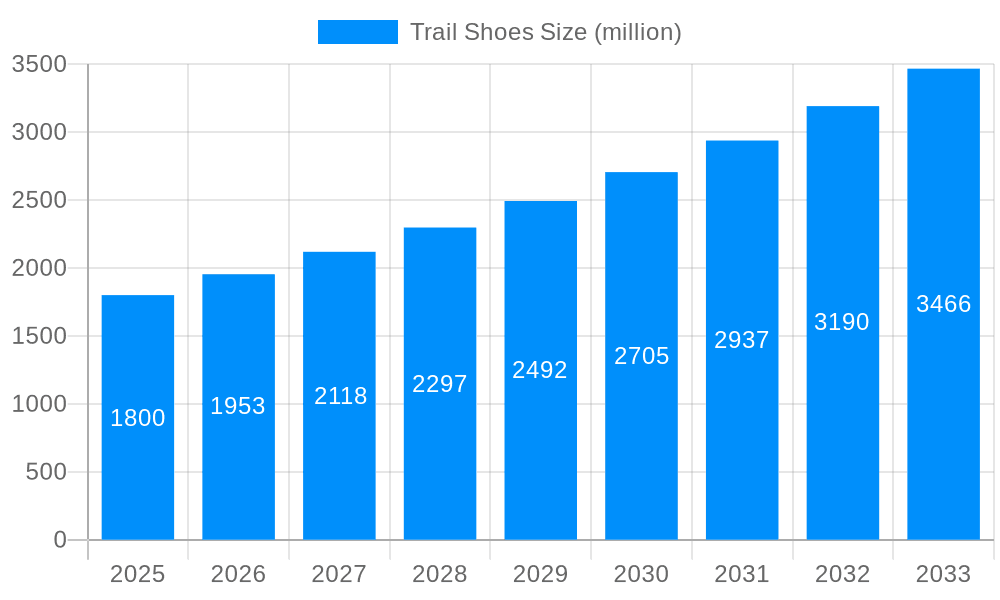 Trail Shoes Market Size and Forecast (2024-2030)