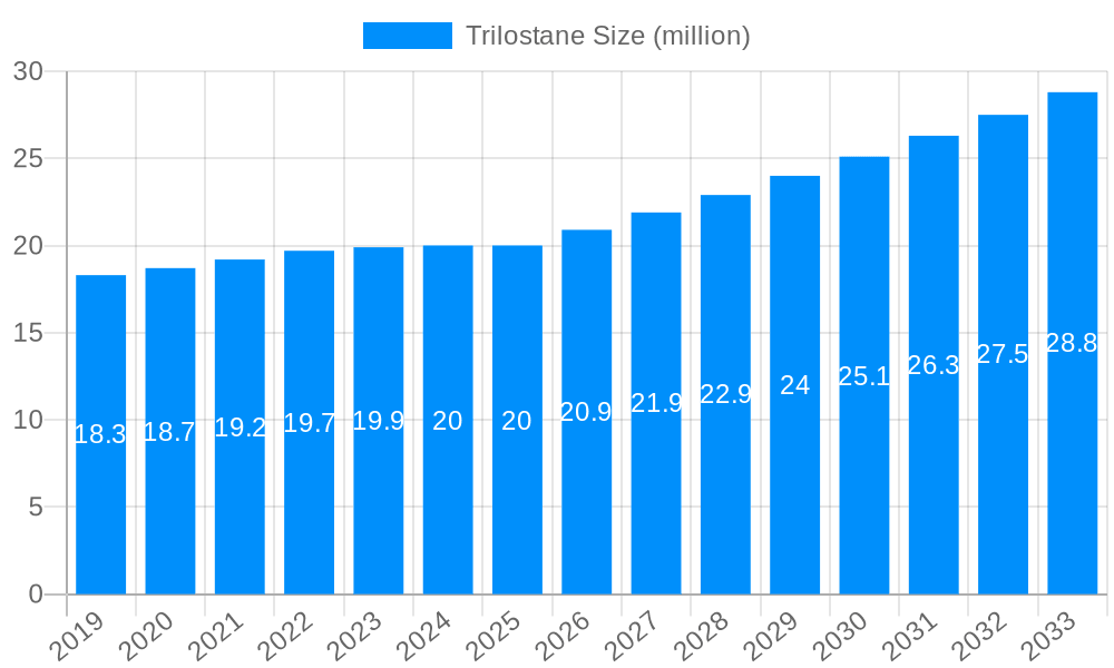 Trilostane Market Size and Forecast (2024-2030)