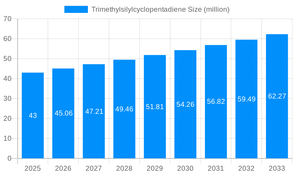 Trimethylsilylcyclopentadiene Market Size and Forecast (2024-2030)
