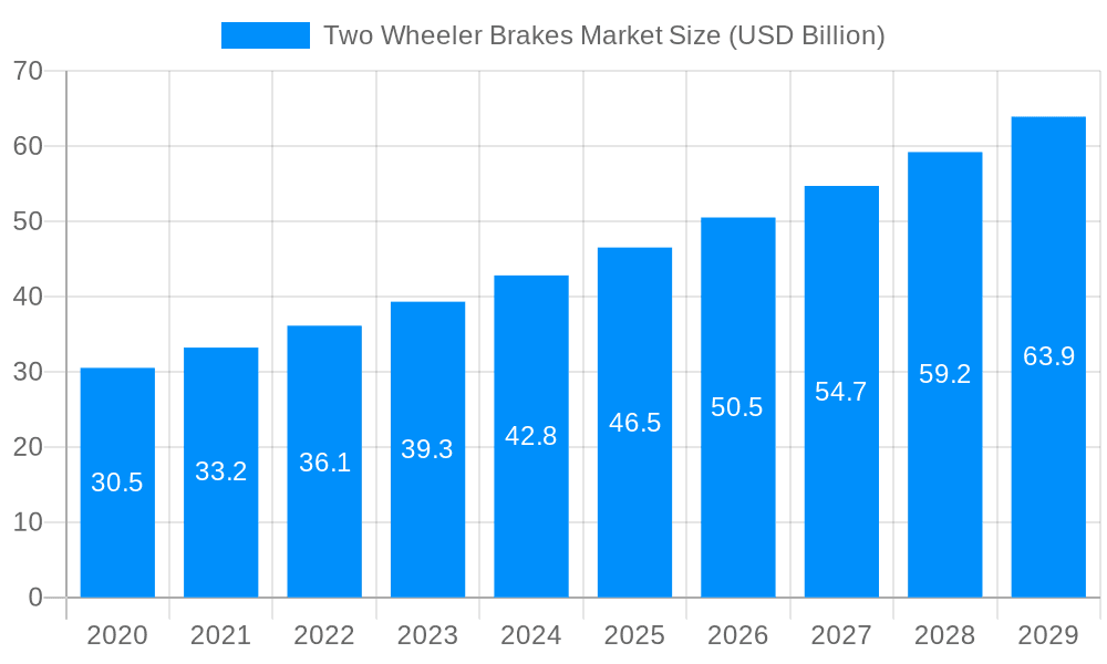 Two Wheeler Brakes Market Market Size and Forecast (2024-2030)