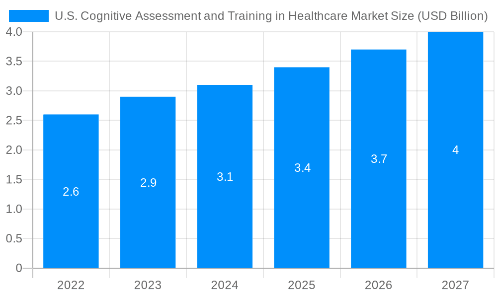 U.S. Cognitive Assessment and Training in Healthcare Market Market Size and Forecast (2024-2030)