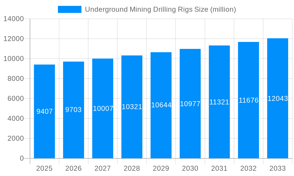 Underground Mining Drilling Rigs Market Size and Forecast (2024-2030)