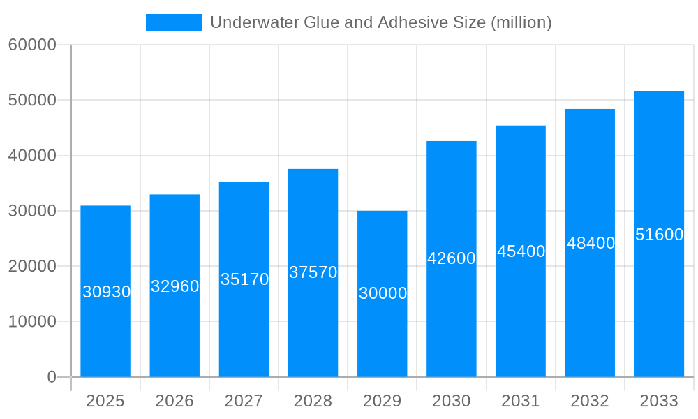 Underwater Glue and Adhesive Market Size and Forecast (2024-2030)