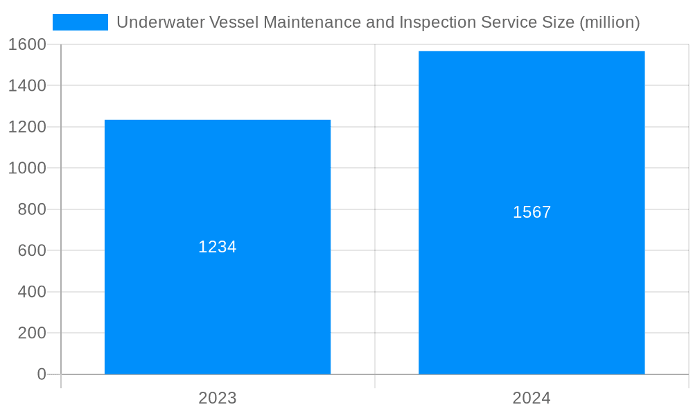Underwater Vessel Maintenance and Inspection Service Market Size and Forecast (2024-2030)