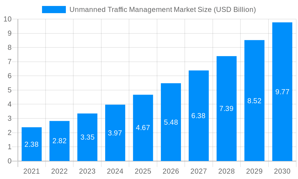 Unmanned Traffic Management Market Market Size and Forecast (2024-2030)