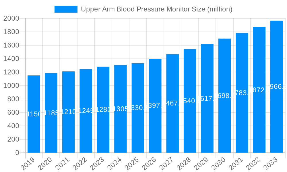 Upper Arm Blood Pressure Monitor Market Size and Forecast (2024-2030)