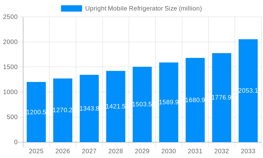 Upright Mobile Refrigerator Market Size and Forecast (2024-2030)