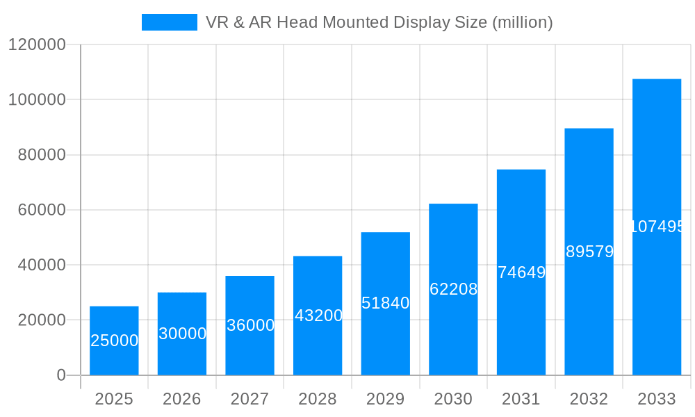 VR & AR Head Mounted Display Market Size and Forecast (2024-2030)