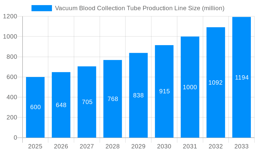 Vacuum Blood Collection Tube Production Line Market Size and Forecast (2024-2030)