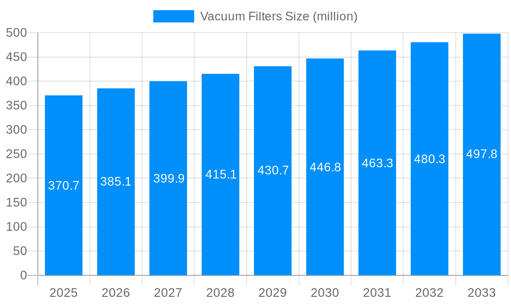 Vacuum Filters Market Size and Forecast (2024-2030)