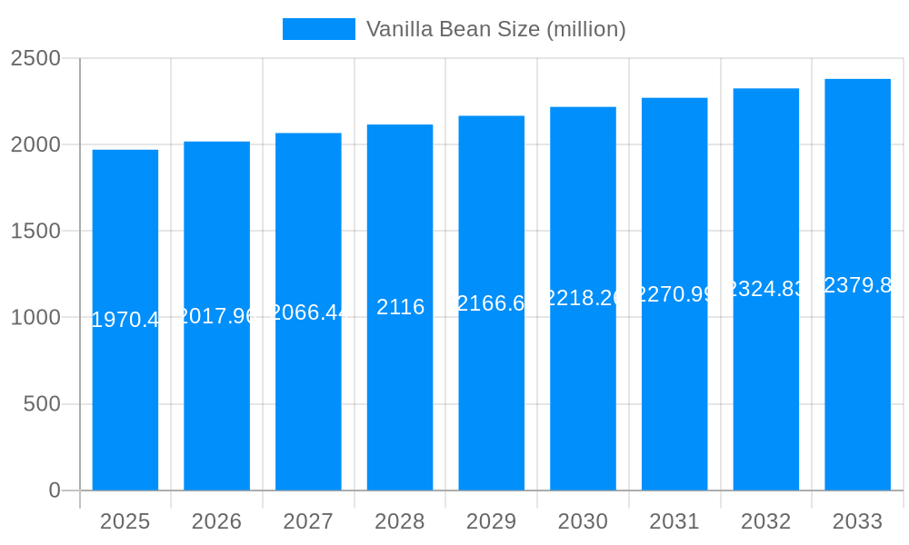 Vanilla Bean Market Size and Forecast (2024-2030)