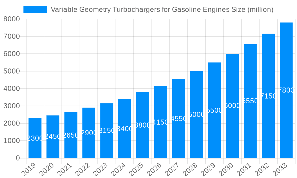 Variable Geometry Turbochargers for Gasoline Engines Market Size and Forecast (2024-2030)