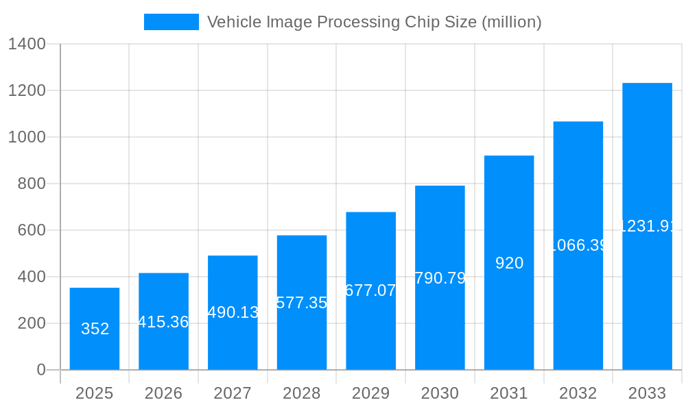 Vehicle Image Processing Chip Market Size and Forecast (2024-2030)