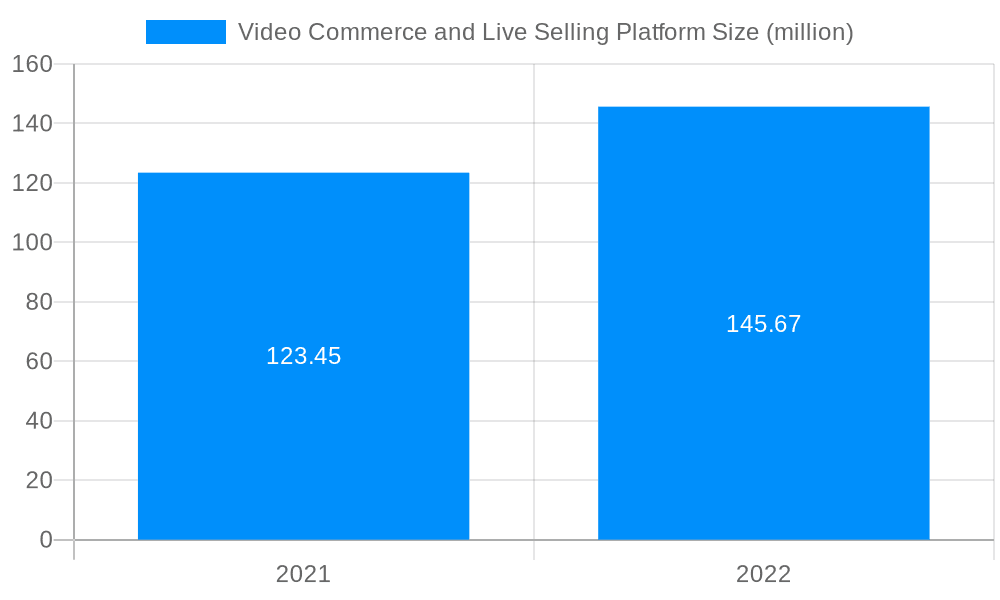 Video Commerce and Live Selling Platform Market Size and Forecast (2024-2030)