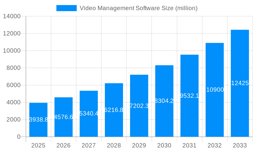 Video Management Software Market Size and Forecast (2024-2030)