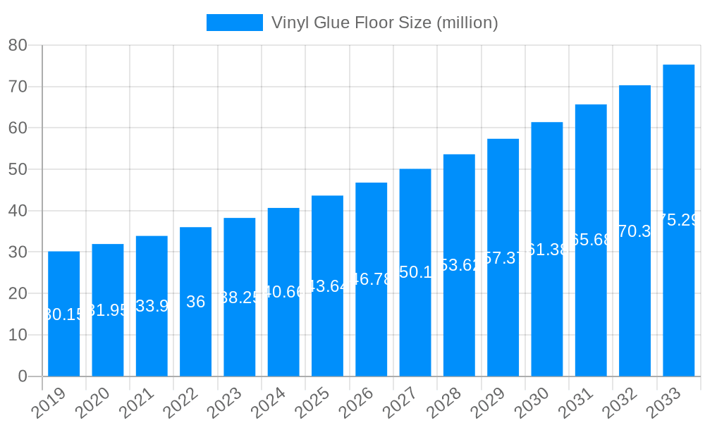 Vinyl Glue Floor Market Size and Forecast (2024-2030)