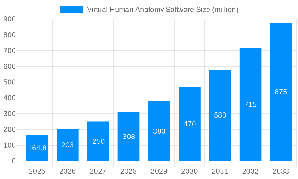 Virtual Human Anatomy Software Market Size and Forecast (2024-2030)