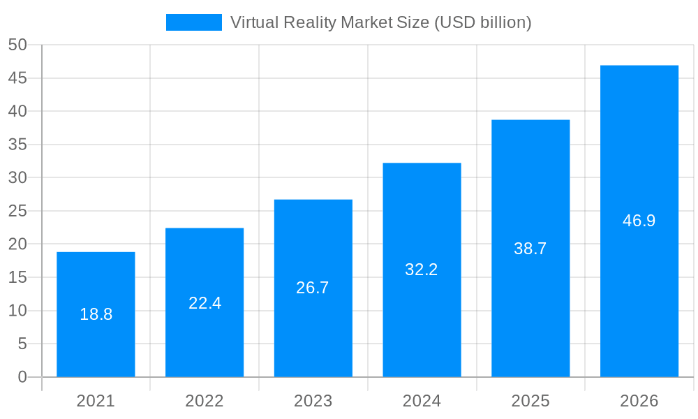 Virtual Reality Market Market Size and Forecast (2024-2030)