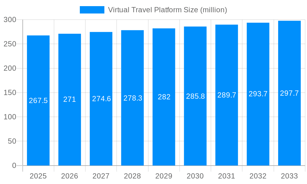 Virtual Travel Platform Market Size and Forecast (2024-2030)