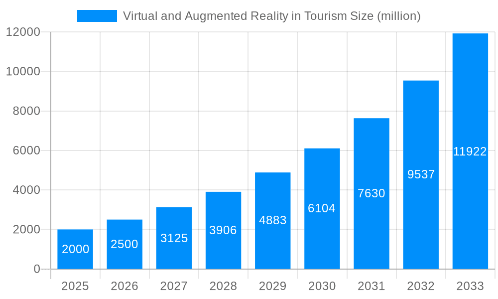 Virtual and Augmented Reality in Tourism Market Size and Forecast (2024-2030)