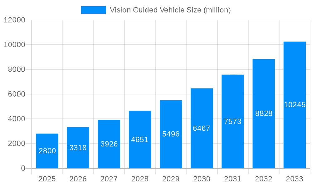 Vision Guided Vehicle Market Size and Forecast (2024-2030)