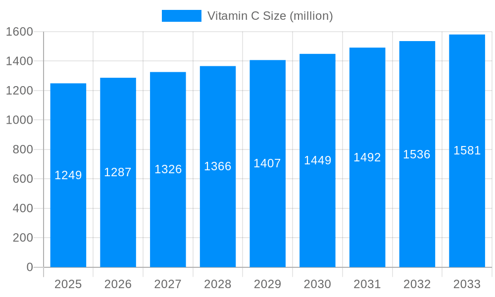 Vitamin C Market Size and Forecast (2024-2030)