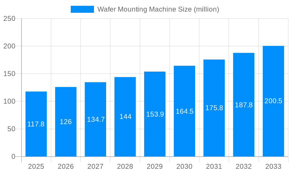 Wafer Mounting Machine Market Size and Forecast (2024-2030)