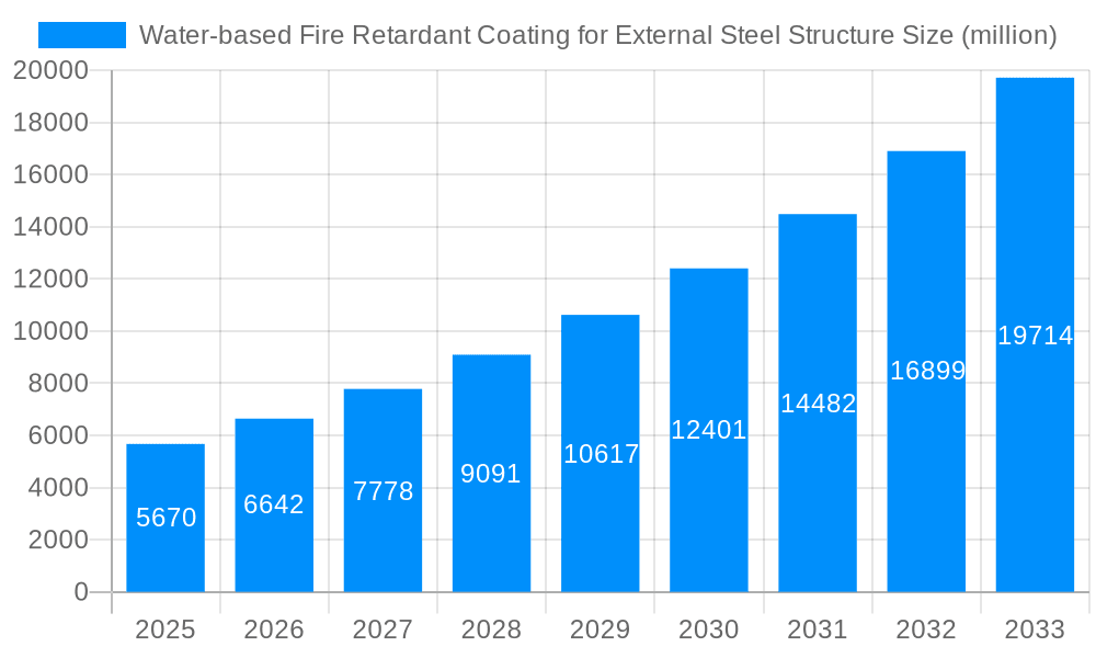 Water-based Fire Retardant Coating for External Steel Structure Market Size and Forecast (2024-2030)
