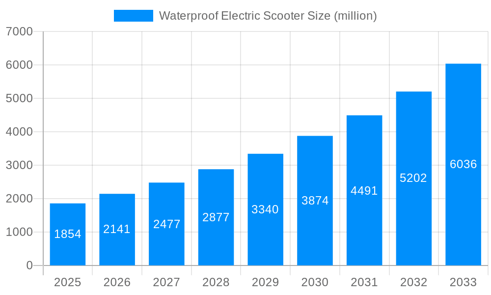 Waterproof Electric Scooter Market Size and Forecast (2024-2030)