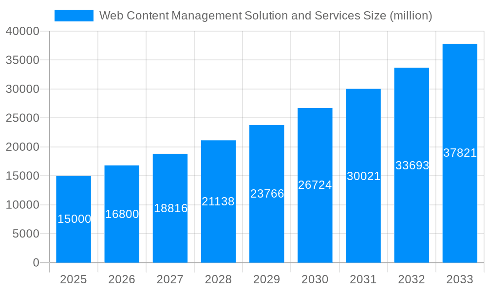 Web Content Management Solution and Services Market Size and Forecast (2024-2030)