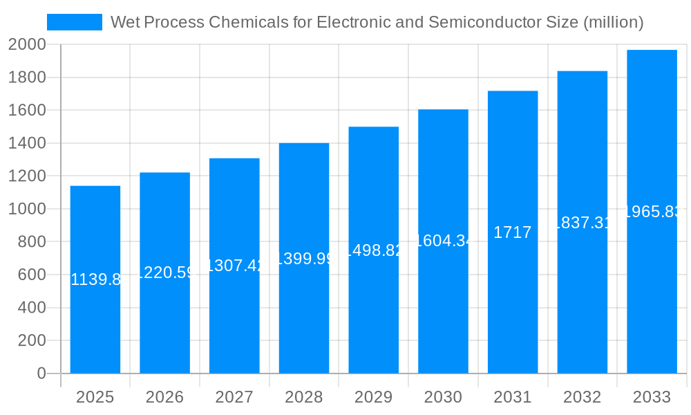 Wet Process Chemicals for Electronic and Semiconductor Market Size and Forecast (2024-2030)