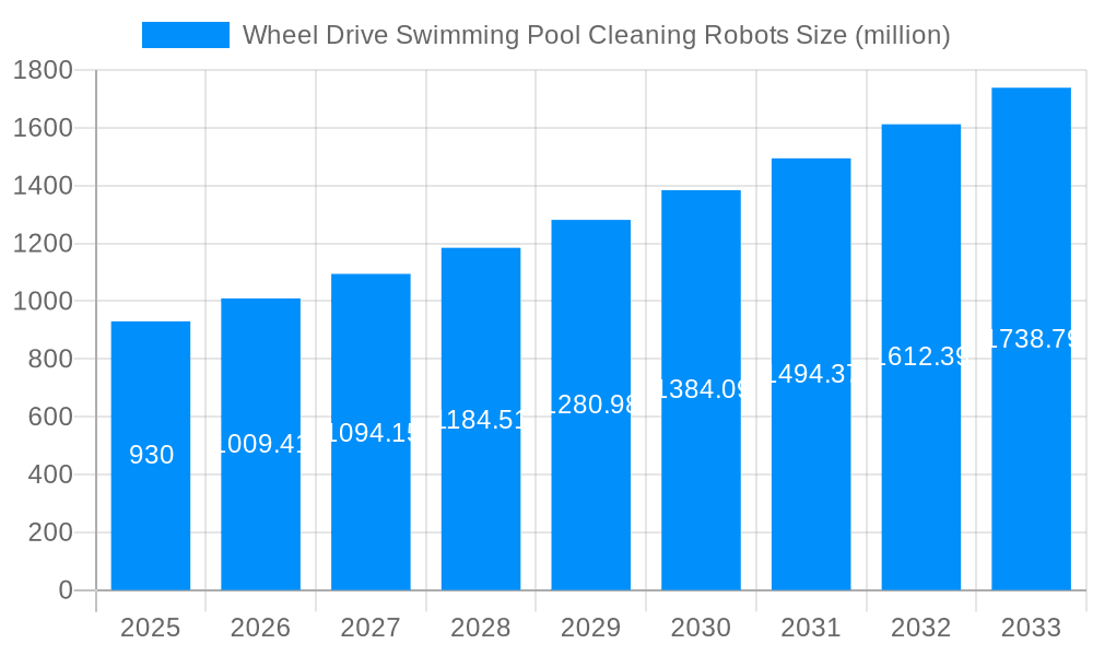 Wheel Drive Swimming Pool Cleaning Robots Market Size and Forecast (2024-2030)