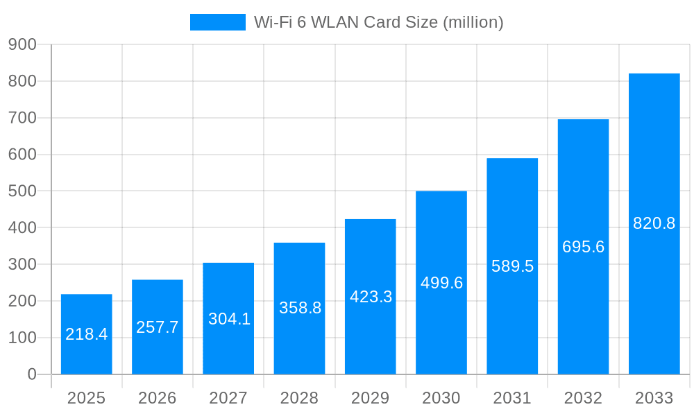 Wi-Fi 6 WLAN Card Market Size and Forecast (2024-2030)