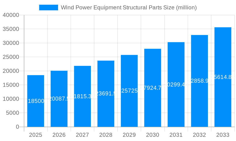 Wind Power Equipment Structural Parts Market Size and Forecast (2024-2030)