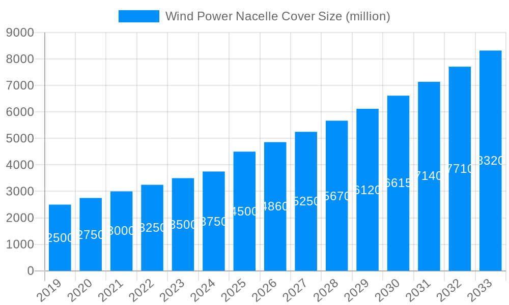 Wind Power Nacelle Cover Market Size and Forecast (2024-2030)