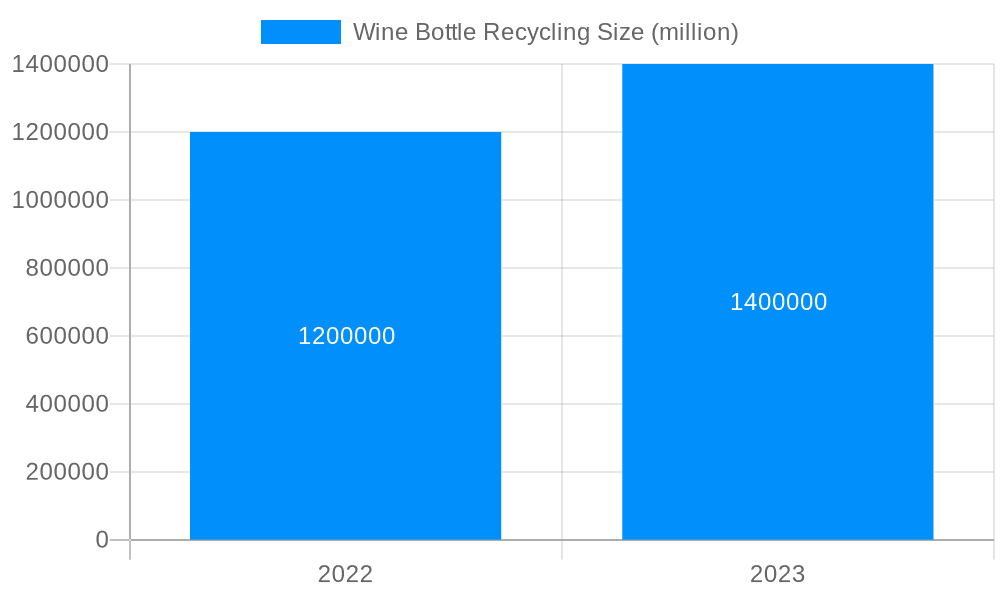 Wine Bottle Recycling Market Size and Forecast (2024-2030)