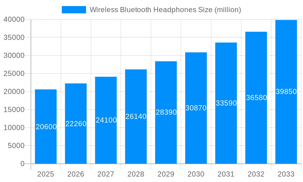 Wireless Bluetooth Headphones Market Size and Forecast (2024-2030)