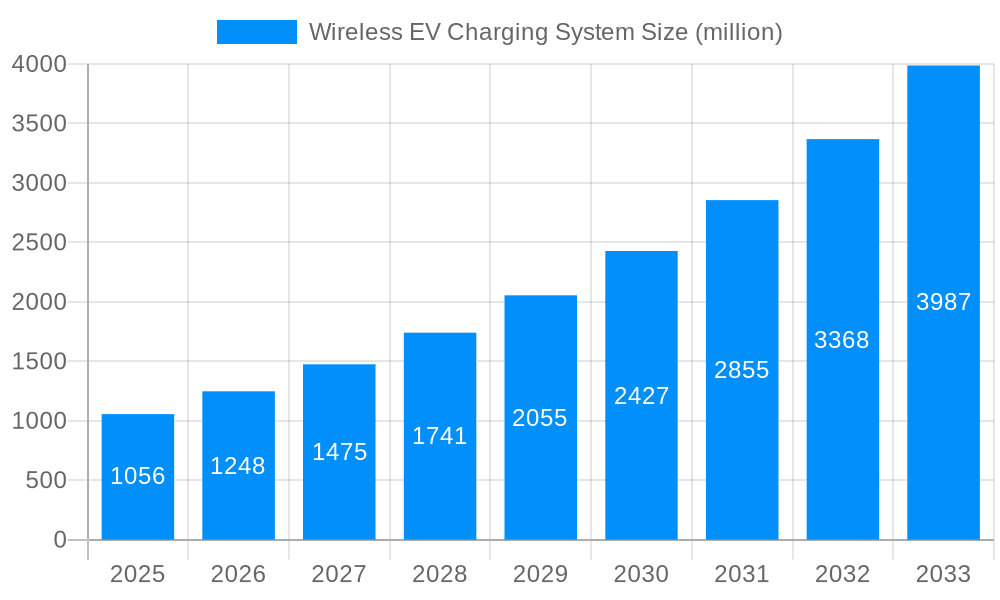 Wireless EV Charging System Market Size and Forecast (2024-2030)