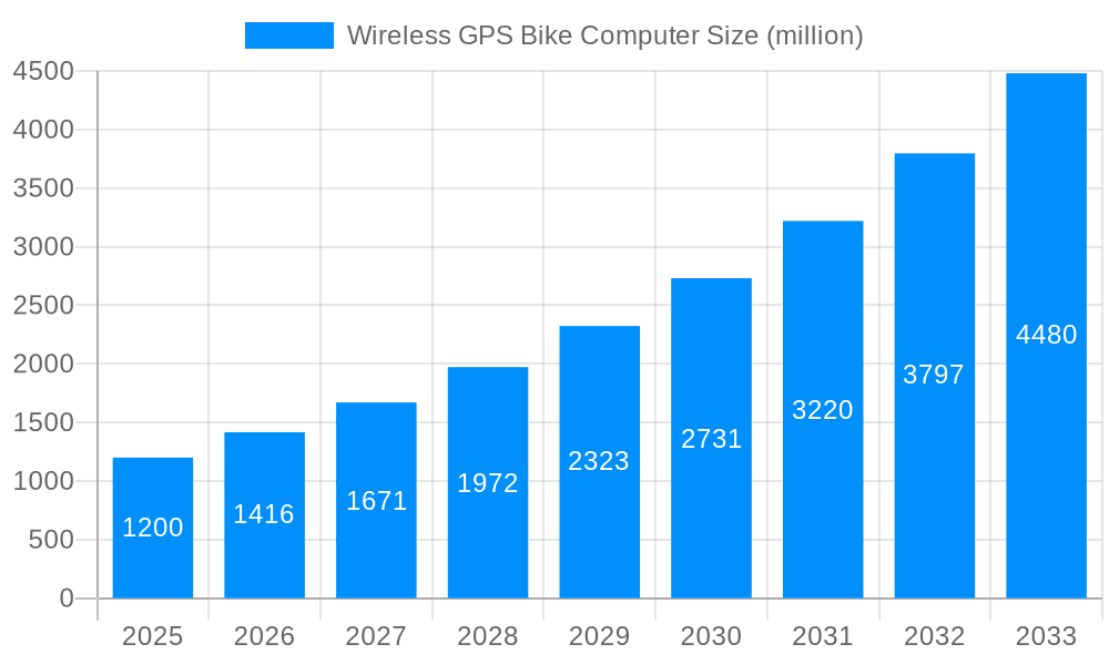 Wireless GPS Bike Computer Market Size and Forecast (2024-2030)