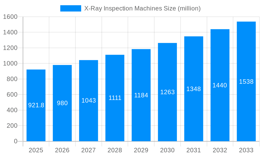 X-Ray Inspection Machines Market Size and Forecast (2024-2030)