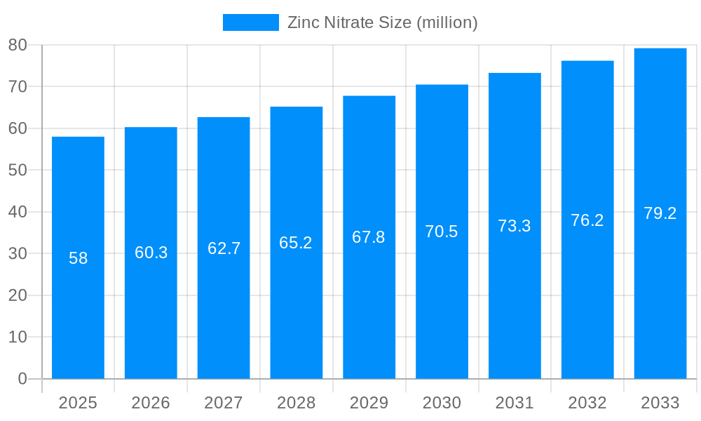 Zinc Nitrate Market Size and Forecast (2024-2030)