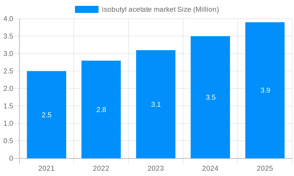 isobutyl acetate market Market Size and Forecast (2024-2030)