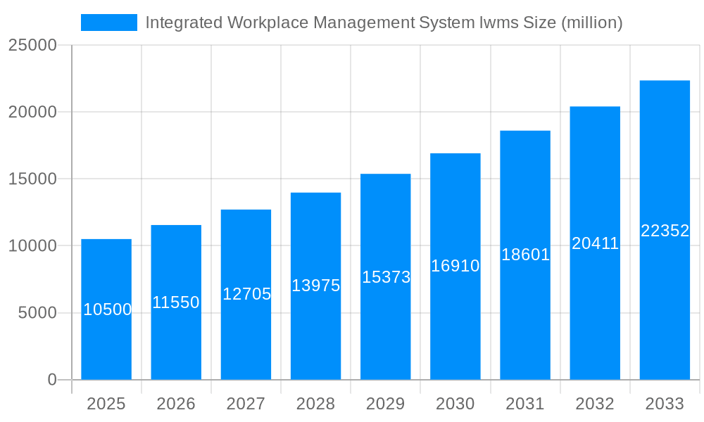lntegrated Workplace Management System lwms Market Size and Forecast (2024-2030)