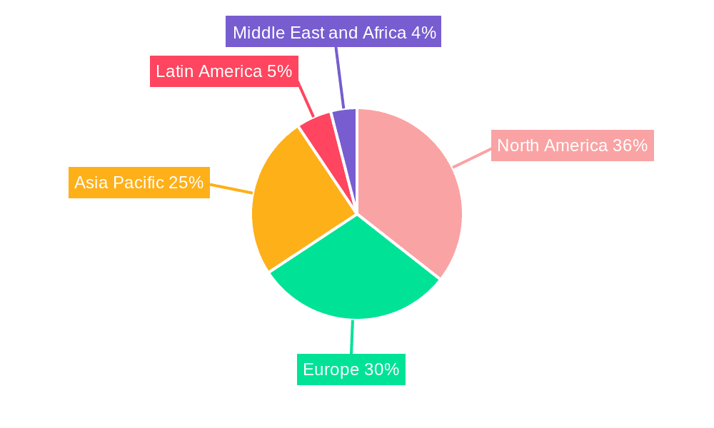 Network-Attached Storage Market Market Share by Region - Global Geographic Distribution