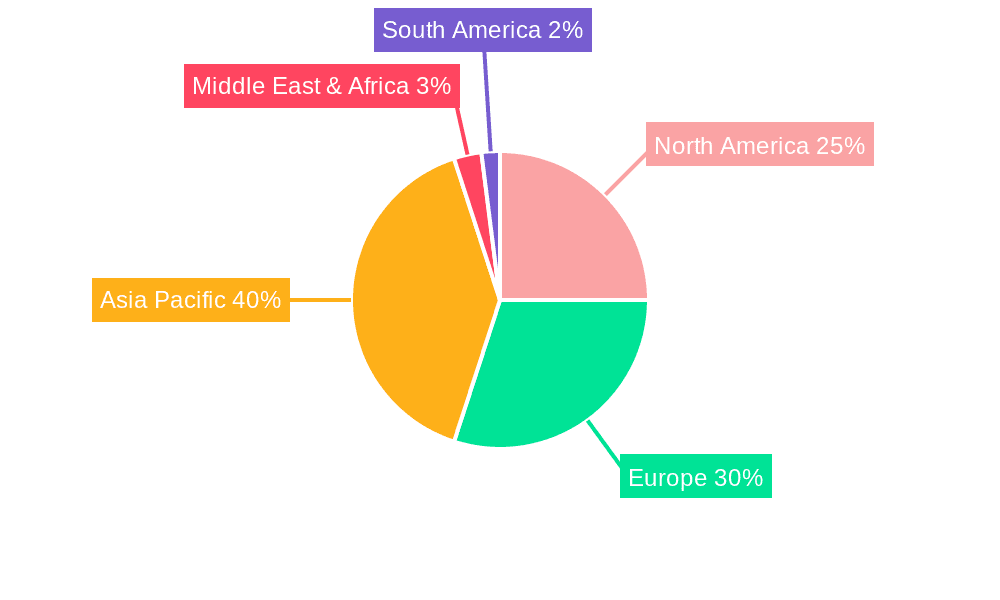 1,8-octanediol Market Share by Region - Global Geographic Distribution