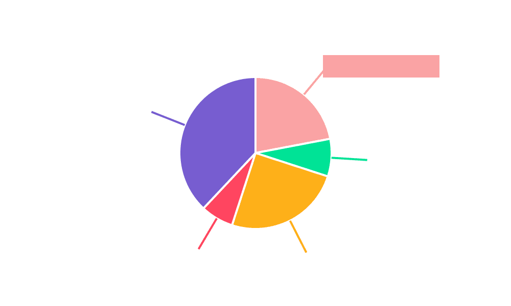 3-Amino-4-Methylbenzoic Acid Market Share by Region - Global Geographic Distribution