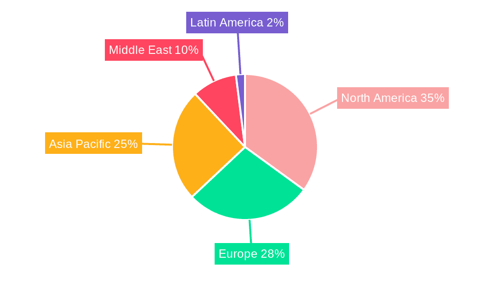 AUV for Offshore Oil and Gas IRM Market Market Share by Region - Global Geographic Distribution