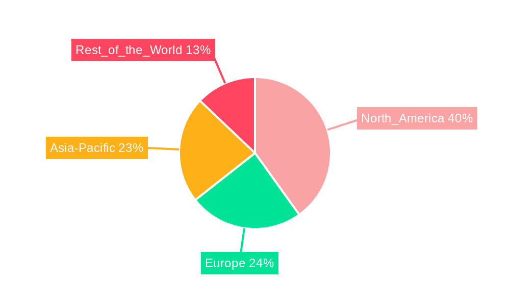 Aerospace Composites Market Market Share by Region - Global Geographic Distribution